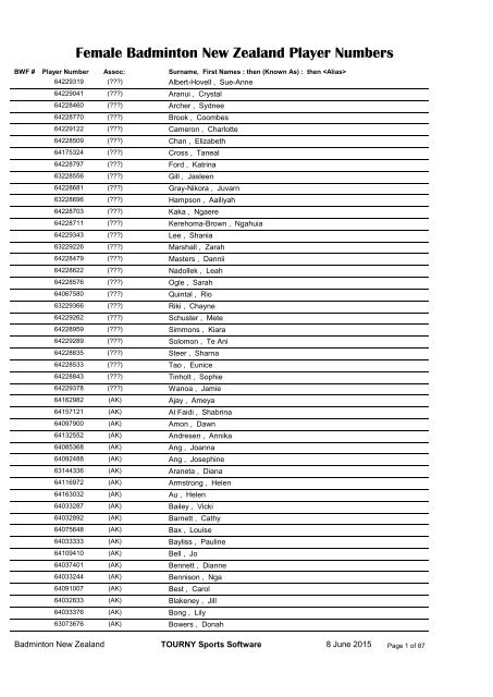 Badminton New Zealand Player Numbers Female