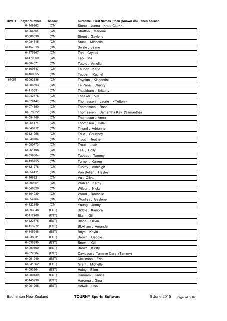 Badminton New Zealand Player Numbers Female