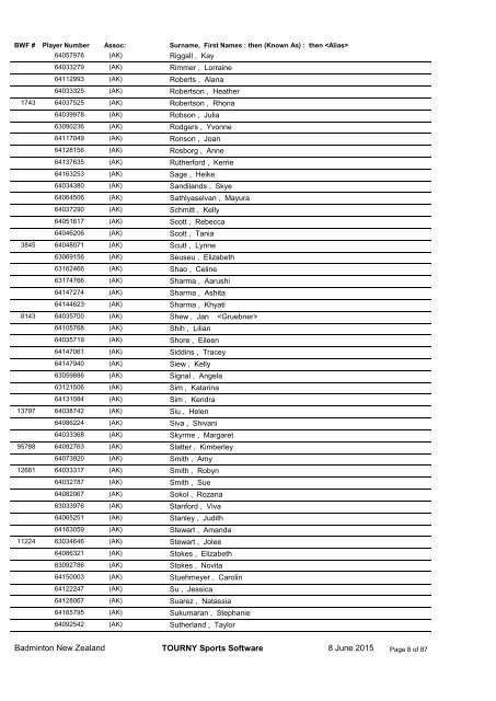 Badminton New Zealand Player Numbers Female