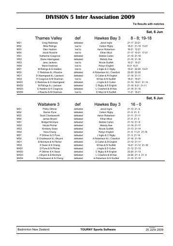 6 th June - Inter Association Results - Badminton New Zealand