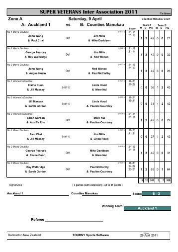 9 April - Inter Association Results - Badminton New Zealand