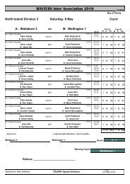 8 May - Inter Association Results - Badminton New Zealand