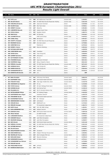 Ergebnisliste herunterladen - Granit Marathon