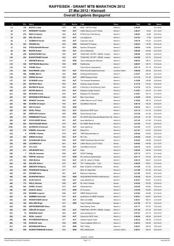 RAIFFEISEN - GRANIT MTB MARATHON 2012 27.Mai 2012 ...