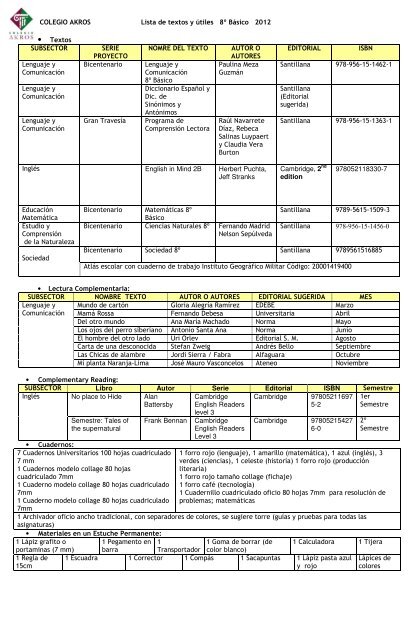 COLEGIO AKROS Lista de textos y Ãºtiles 8Âº BÃ¡sico 2012 â€¢ Textos ...