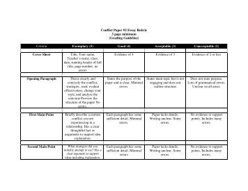 Rough draft rubric research paper