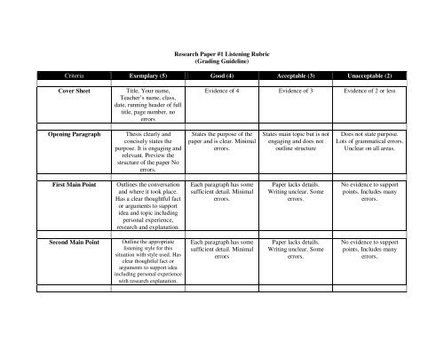 Research Paper #1 Listening Rubric - Speechsuccess.net