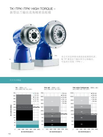 TK+/TPK+/TPK+ HIGH TORQUE – 新型法兰输出直角精密齿轮箱