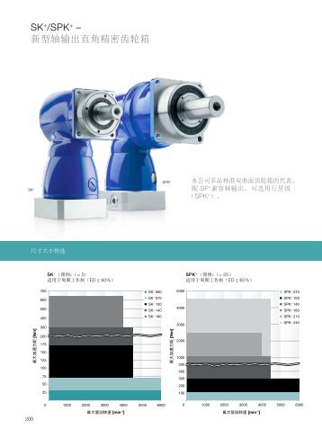 SK+/SPK+ – 新型轴输出直角精密齿轮箱 - WITTENSTEIN alpha