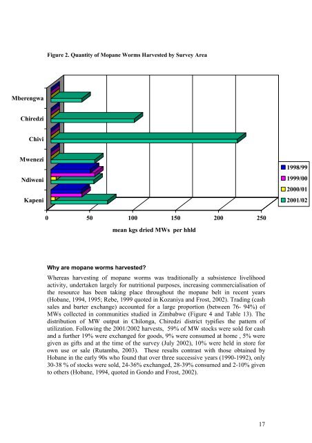 Mopane worm utilisation and rural livelihoods in Southern Africa