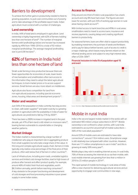 Connected-Farmers