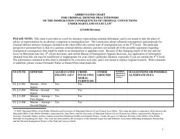 1 abbreviated chart for criminal defense practitioners of the ...