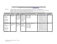 Chart of Various SoundExchange (SX) Rates and Terms to Stream ...