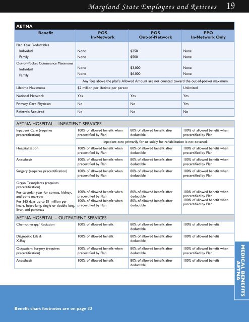 FY2011 Health Benefits Booklet