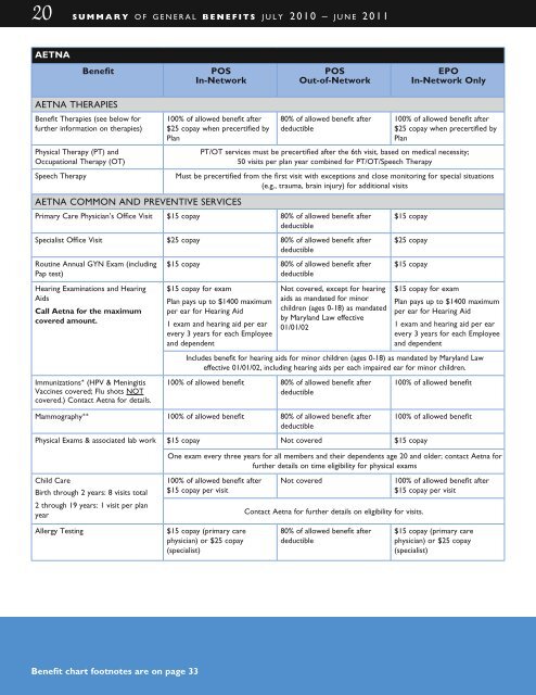 FY2011 Health Benefits Booklet