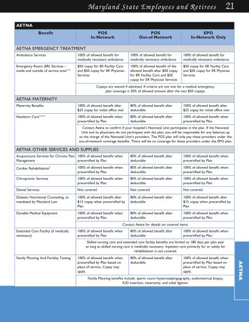 FY2011 Health Benefits Booklet