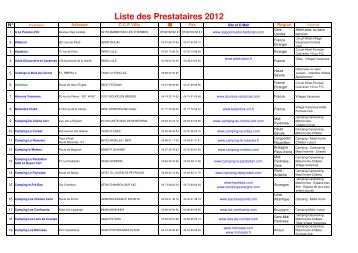 Liste des prestataires 2012 - CE Renault Douai