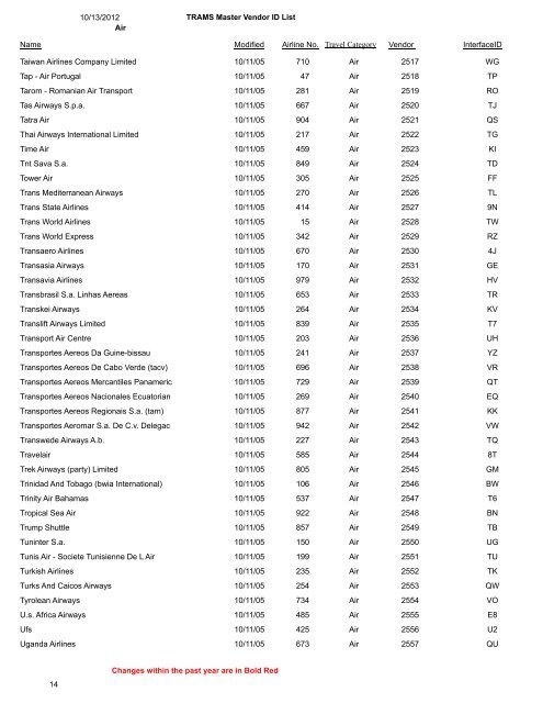 TRAMS Master Vendor ID List 10/13/2012 Air Travel ... - TRAMS, Inc.