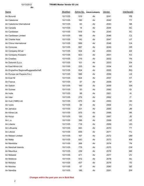 TRAMS Master Vendor ID List 10/13/2012 Air Travel ... - TRAMS, Inc.