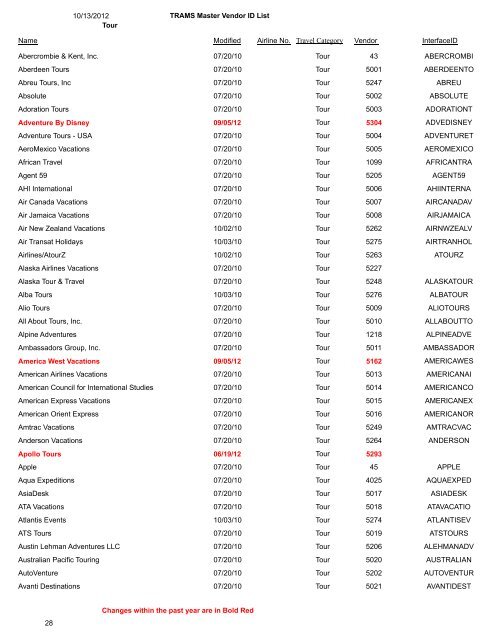 TRAMS Master Vendor ID List 10/13/2012 Air Travel ... - TRAMS, Inc.