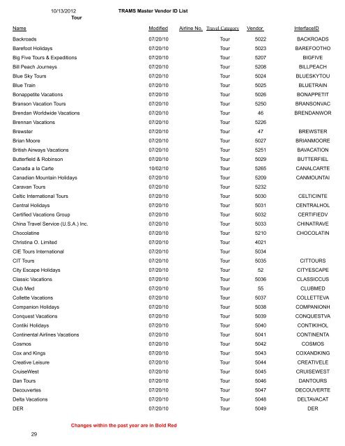 TRAMS Master Vendor ID List 10/13/2012 Air Travel ... - TRAMS, Inc.