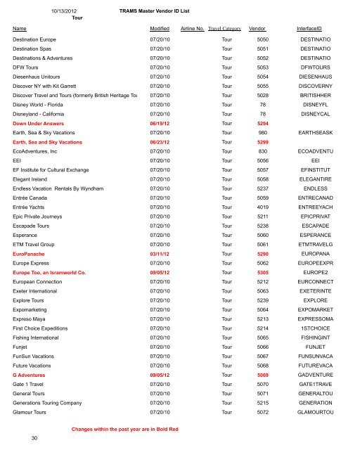 TRAMS Master Vendor ID List 10/13/2012 Air Travel ... - TRAMS, Inc.