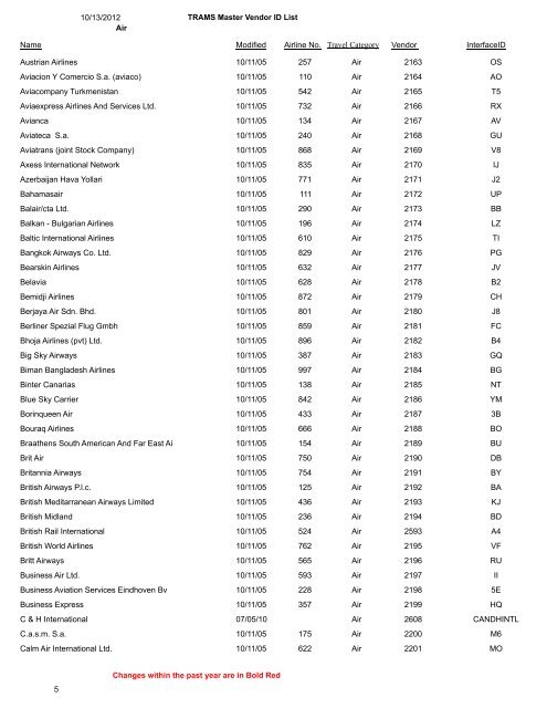 TRAMS Master Vendor ID List 10/13/2012 Air Travel ... - TRAMS, Inc.