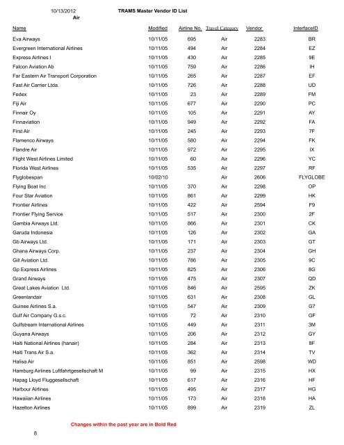 TRAMS Master Vendor ID List 10/13/2012 Air Travel ... - TRAMS, Inc.