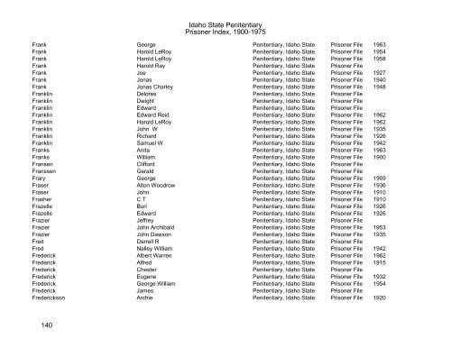 Idaho State Penitentiary Prisoner Index - Family Research Library