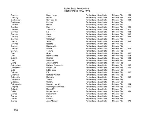 Idaho State Penitentiary Prisoner Index - Family Research Library