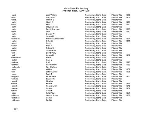 Idaho State Penitentiary Prisoner Index - Family Research Library