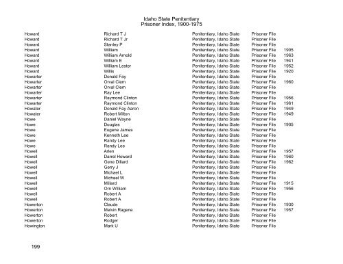 Idaho State Penitentiary Prisoner Index - Family Research Library