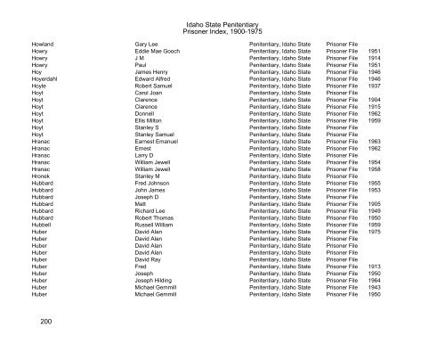 Idaho State Penitentiary Prisoner Index - Family Research Library