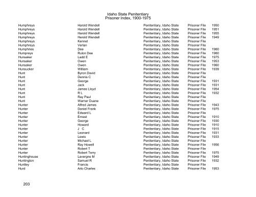 Idaho State Penitentiary Prisoner Index - Family Research Library