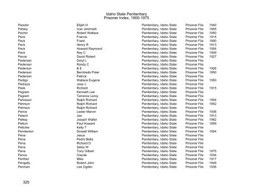 Idaho State Penitentiary Prisoner Index - Family Research Library