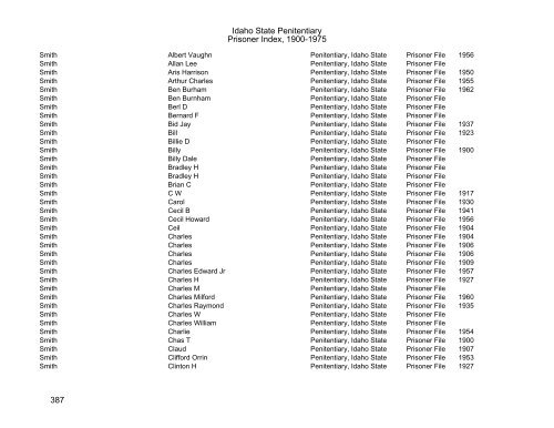 Idaho State Penitentiary Prisoner Index - Family Research Library