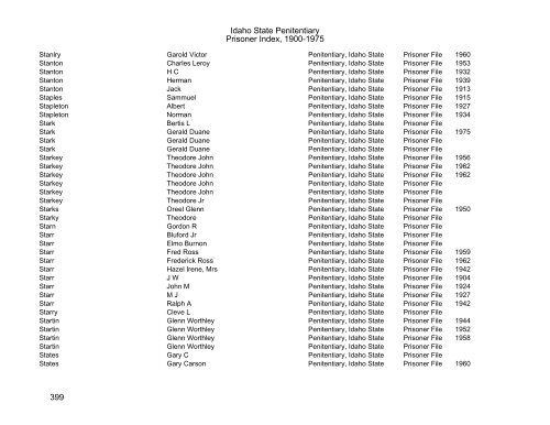 Idaho State Penitentiary Prisoner Index - Family Research Library