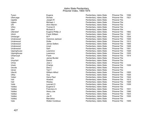 Idaho State Penitentiary Prisoner Index - Family Research Library