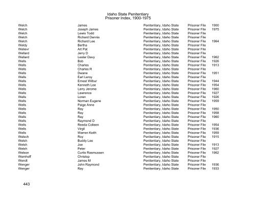 Idaho State Penitentiary Prisoner Index - Family Research Library