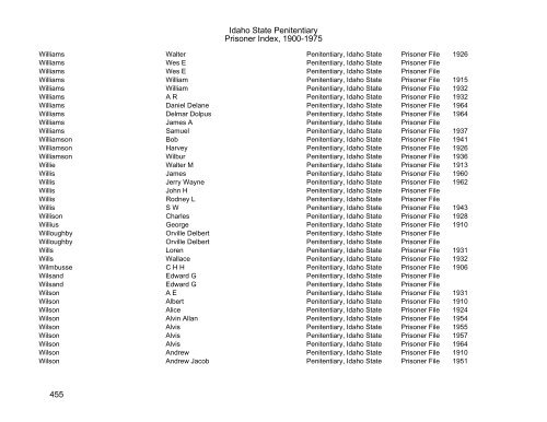 Idaho State Penitentiary Prisoner Index - Family Research Library