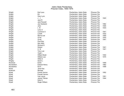 Idaho State Penitentiary Prisoner Index - Family Research Library