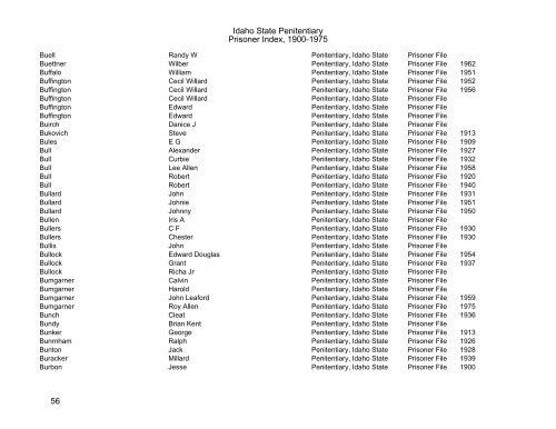 Idaho State Penitentiary Prisoner Index - Family Research Library