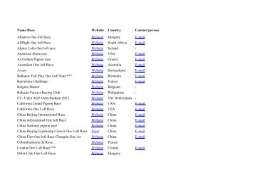 Name Race Website Country Contact person Albatros One loft Race ...