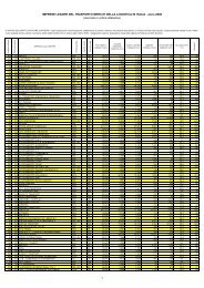 classifica per stampa - Confetra