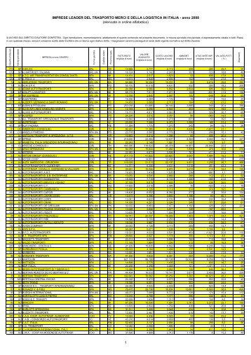 classifica per stampa - Confetra