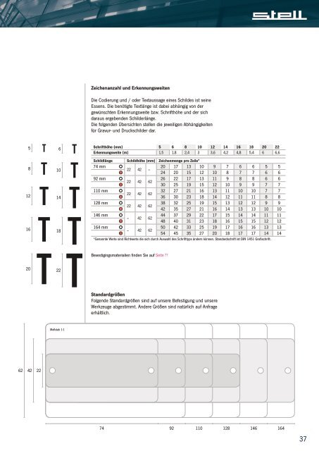 Anlagen- Kennzeichnung