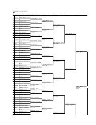 Draws Parnassos Tournament 2010 - Cyprus Badminton Federation