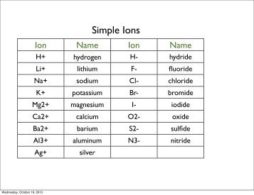 Simple Ions - Worcester Think Tank