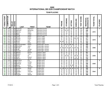 Team standings (PDF format) - Dwight Watt