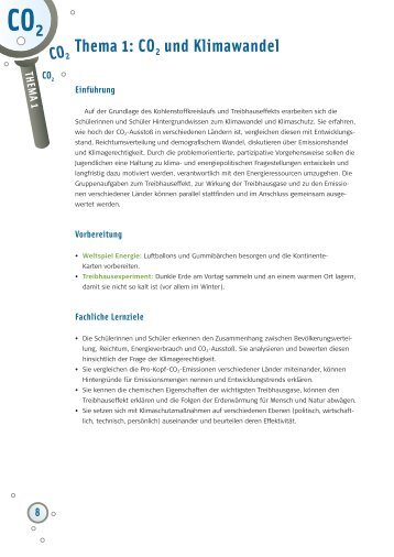 CO2 Klima Unterrichtseinheit